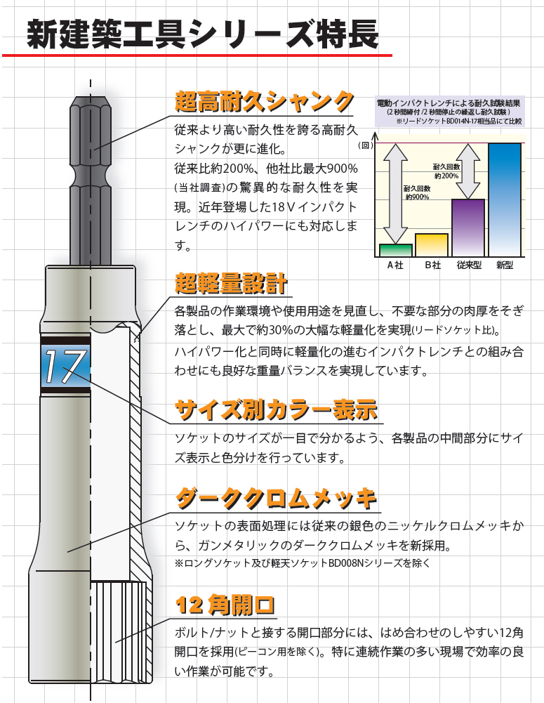 日本最大の BAHCO バーコ 2in. インパクトソケット13mm K7801M-13