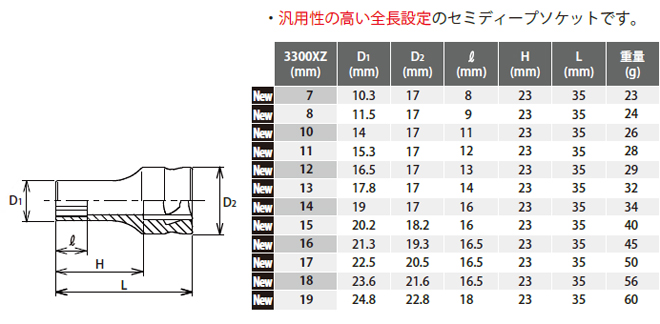 Koken(コーケン）3/8SQ. Z-EAL 6角セミディープソケット 19mm (3300XZ